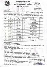 शिक्षककरार सेवामा पदपूर्ति गर्ने सम्बन्धि सूचना  ।।